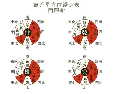 西四命方位|西四命方位详解